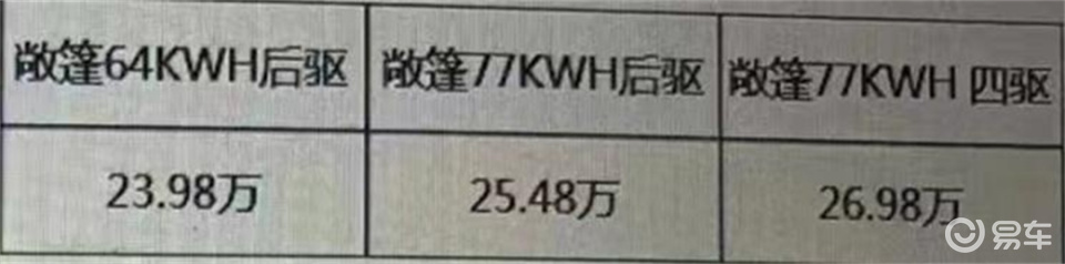 3.3秒破百、剪刀门、双门跑车！只要23.98万靠谱吗？