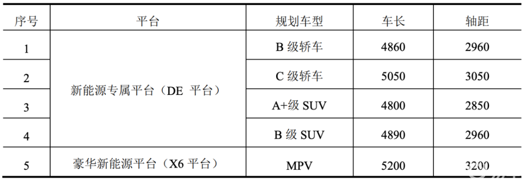 华为江淮首款车型更多信息曝光，MPV标杆要来了？