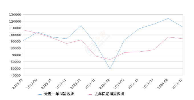 2024年7月中大型车销量排行榜,