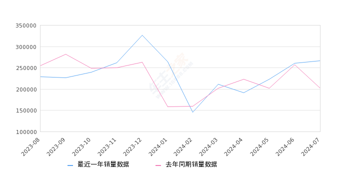 2024年7月中型车销量排行榜,