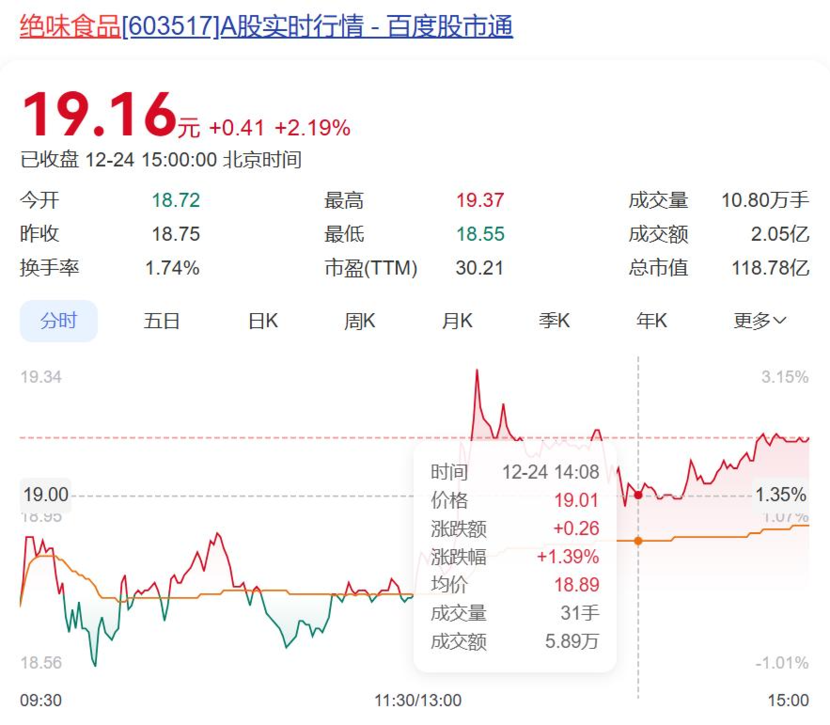 终止H股上市，“鸭脖大王”绝味食品的新出路在哪里？