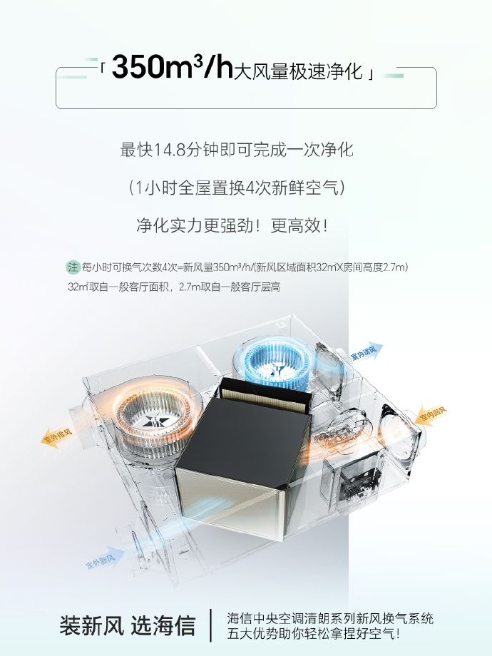 空净氧三合一海信中央空调 小户型最佳拍档